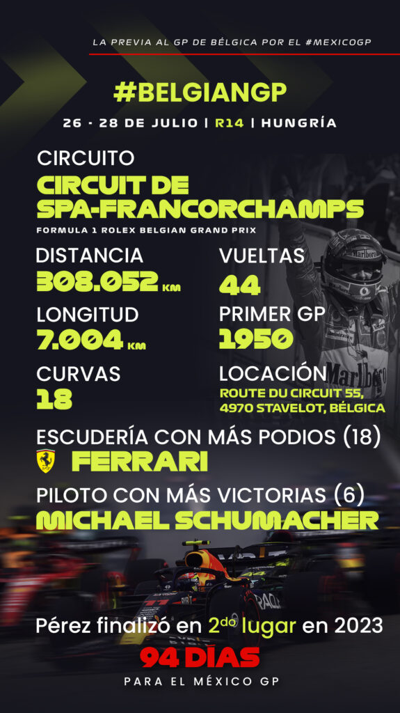 Previa-#BelgianGP-infografía